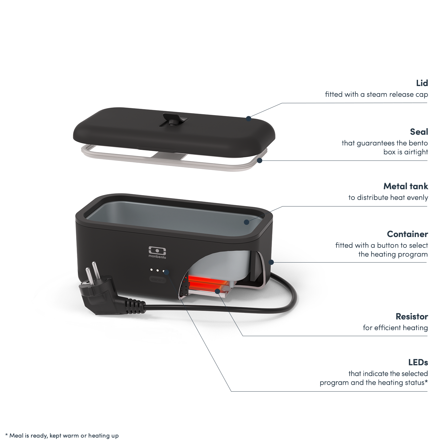 Monbento Ohrievací box na občerstvenie 0,7 l, čierny ónyx, 60310050